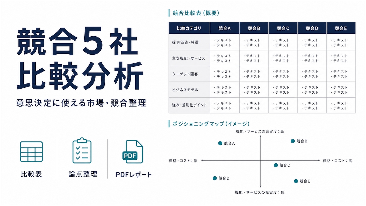 競合5社を比較し勝ち筋を整理します 意思決定に使える市場・競合分析をレポート化 イメージ1