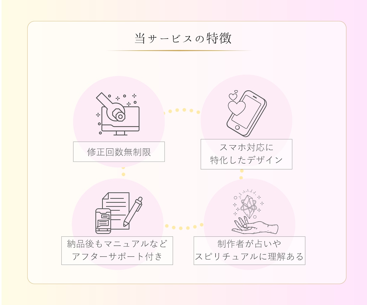 占い専門のWEBサイト制作します 占い、スピリチュアル系｜サポート付き（SEO対策など） イメージ8
