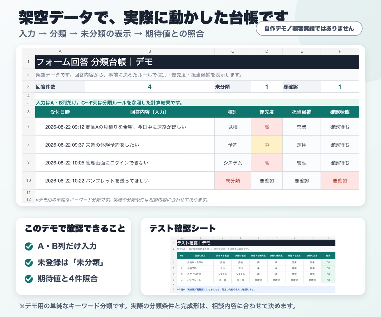 Googleフォーム回答の仕分け方を設計します 種別・優先度・担当候補を決め、動くミニデモで返します イメージ1