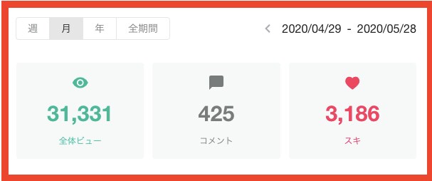 月間３万PVあるnoteに広告出稿ができます 経営者・会社員・OLなど高属性な媒体に広告を出しませんか？ イメージ2
