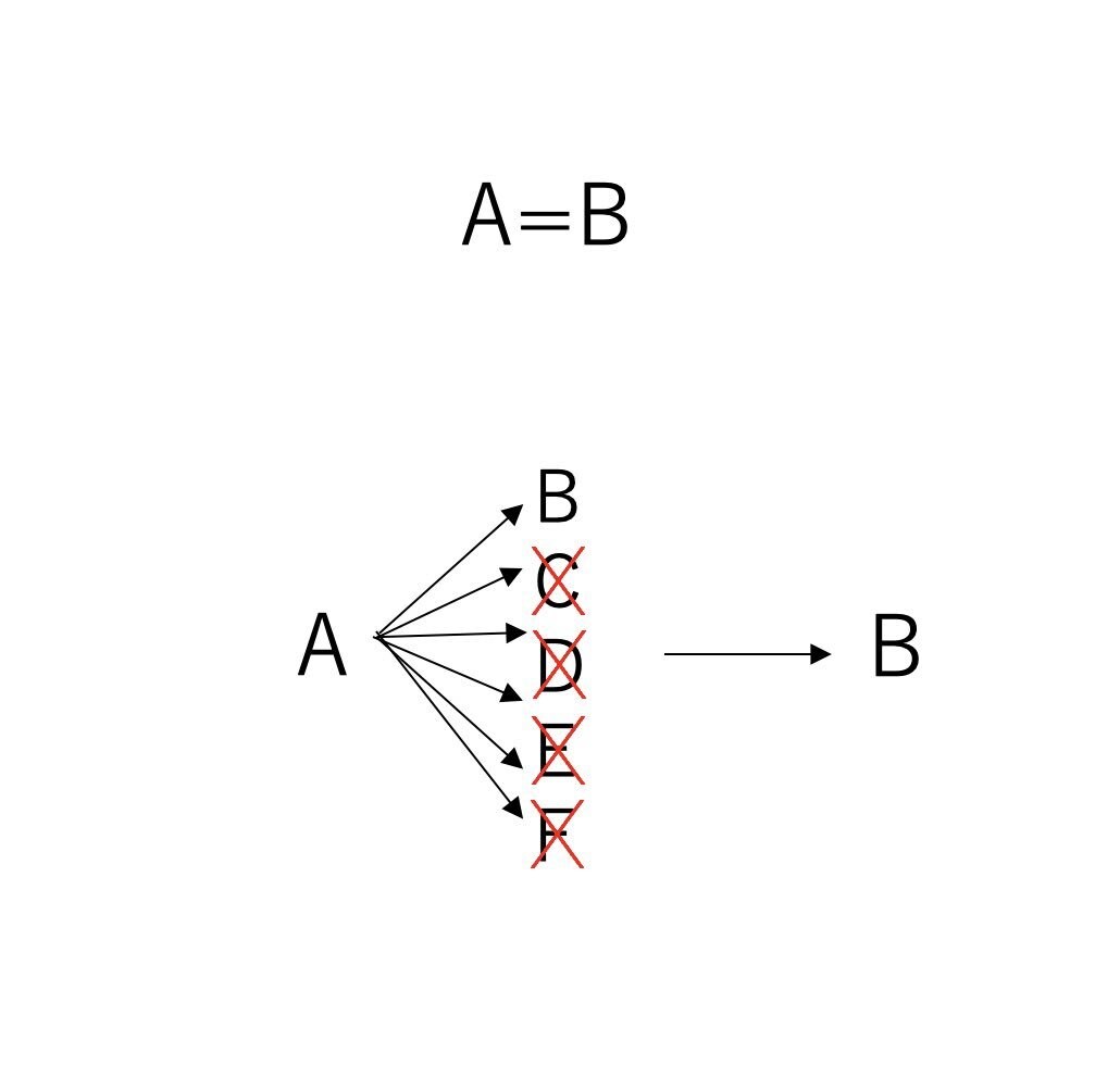 病院実習・学校に提出するレポートをサポートします 効率の良い勉強方法は聞くことです イメージ4