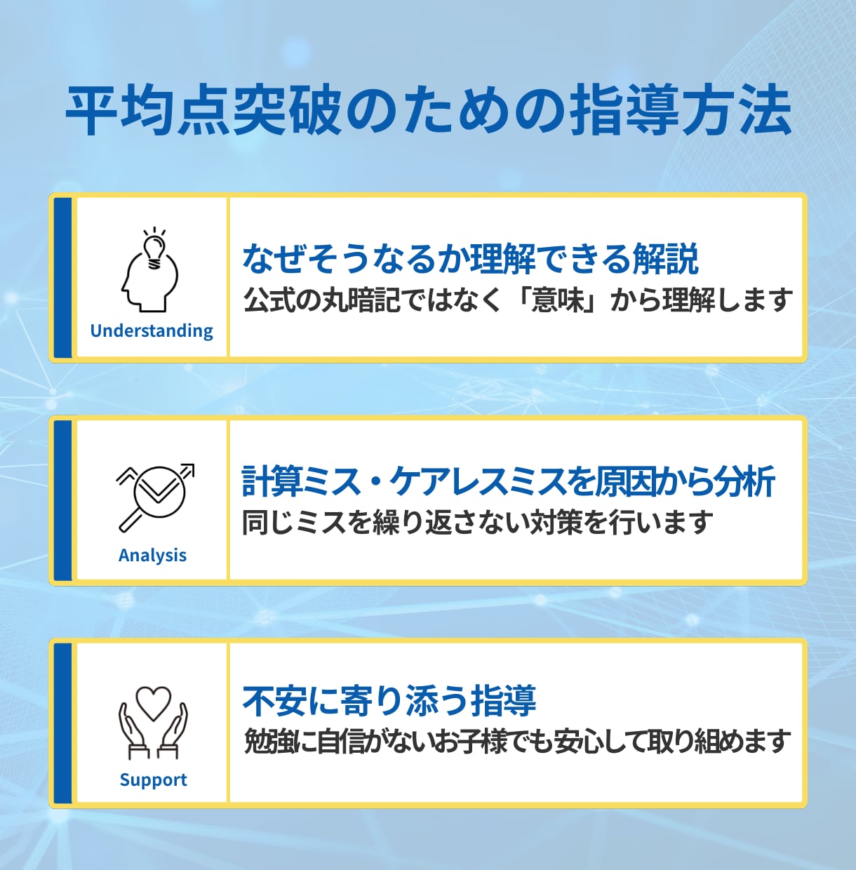中学数学★基礎徹底で平均点突破へ！安心指導します メンタル重視で自信を育てる！丁寧な個別指導 イメージ4