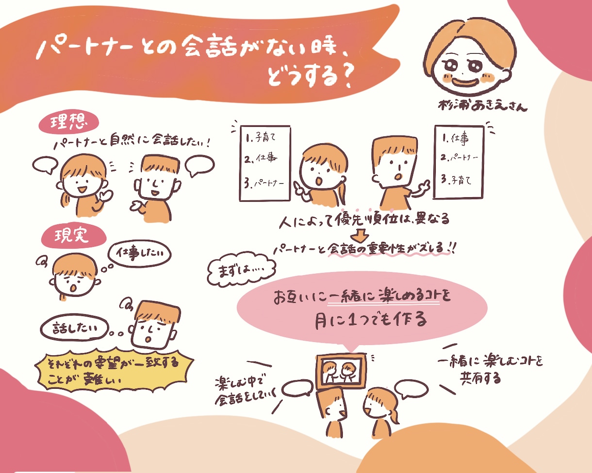 参加したい！につながるイベントグラレコを描きます あなたのイベントをもっといろんな人に知ってもらえるきっかけに イメージ1