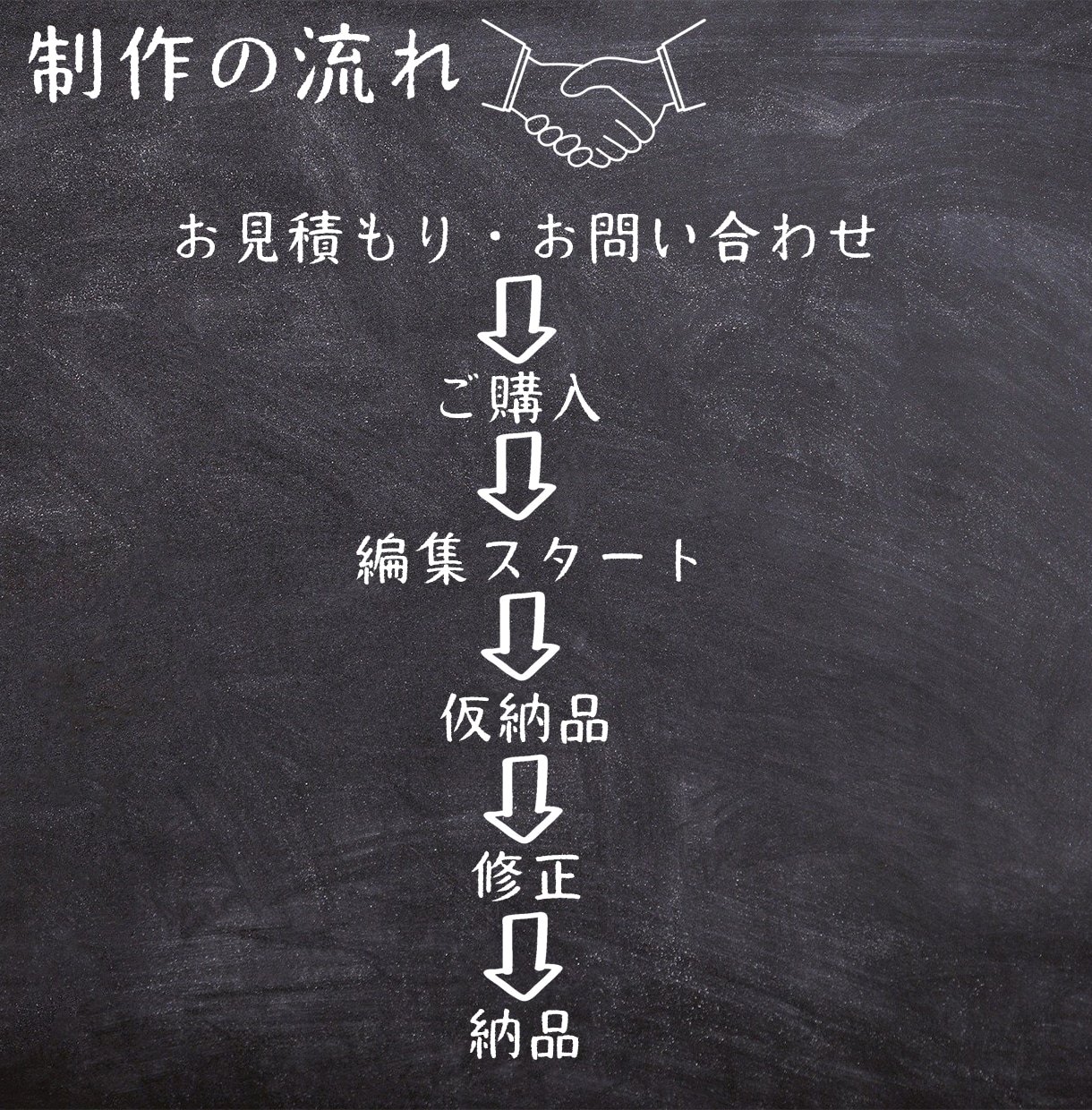 YouTube/SNS/広告用の動画編集を致します 頭で思い描いている動画、実現しましょう！ イメージ3