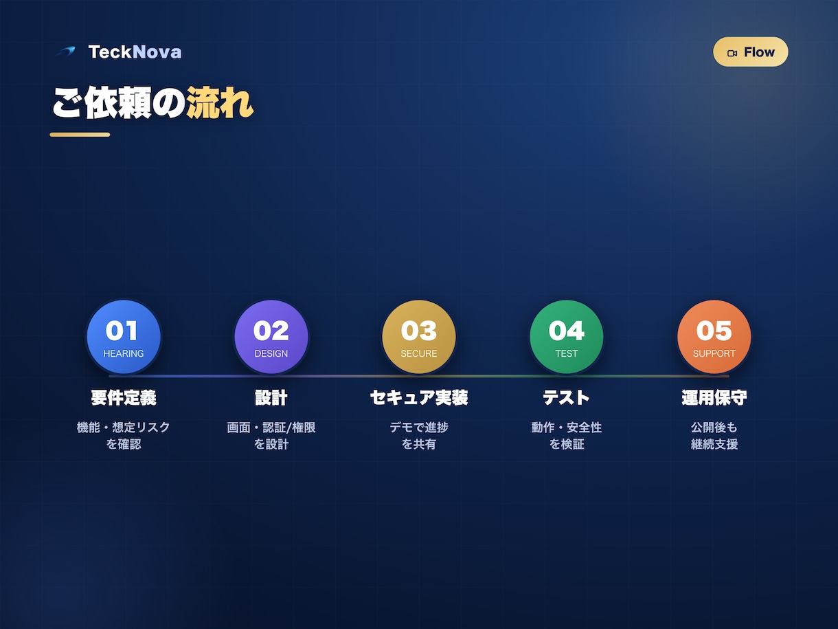 上場企業実績｜Webアプリ/システムを開発します 脆弱性対策まで標準対応。上場企業実績のプロが安心設計 イメージ6
