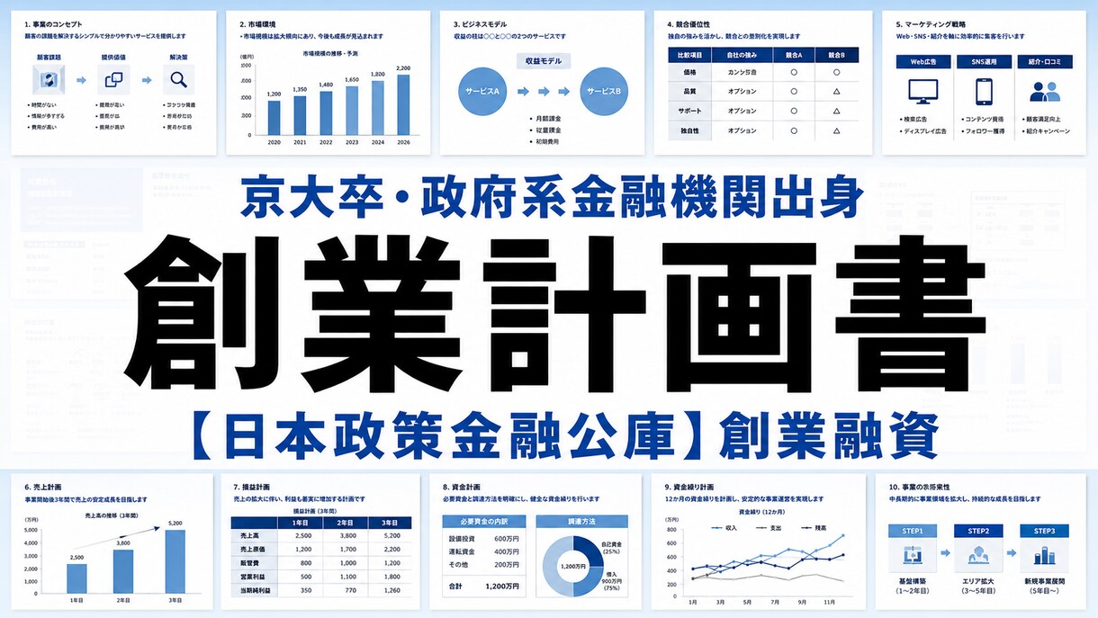 日本政策金融公庫の創業計画書を添削します 創業融資向け創業計画書作成と面談対策を支援します イメージ1