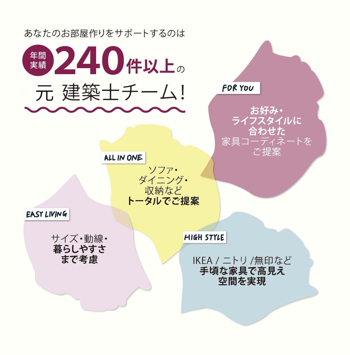 年間240棟家族向けインテリアコーディネートします ご家族特化型|居心地の良い空間|子育て世代のインテリア イメージ3