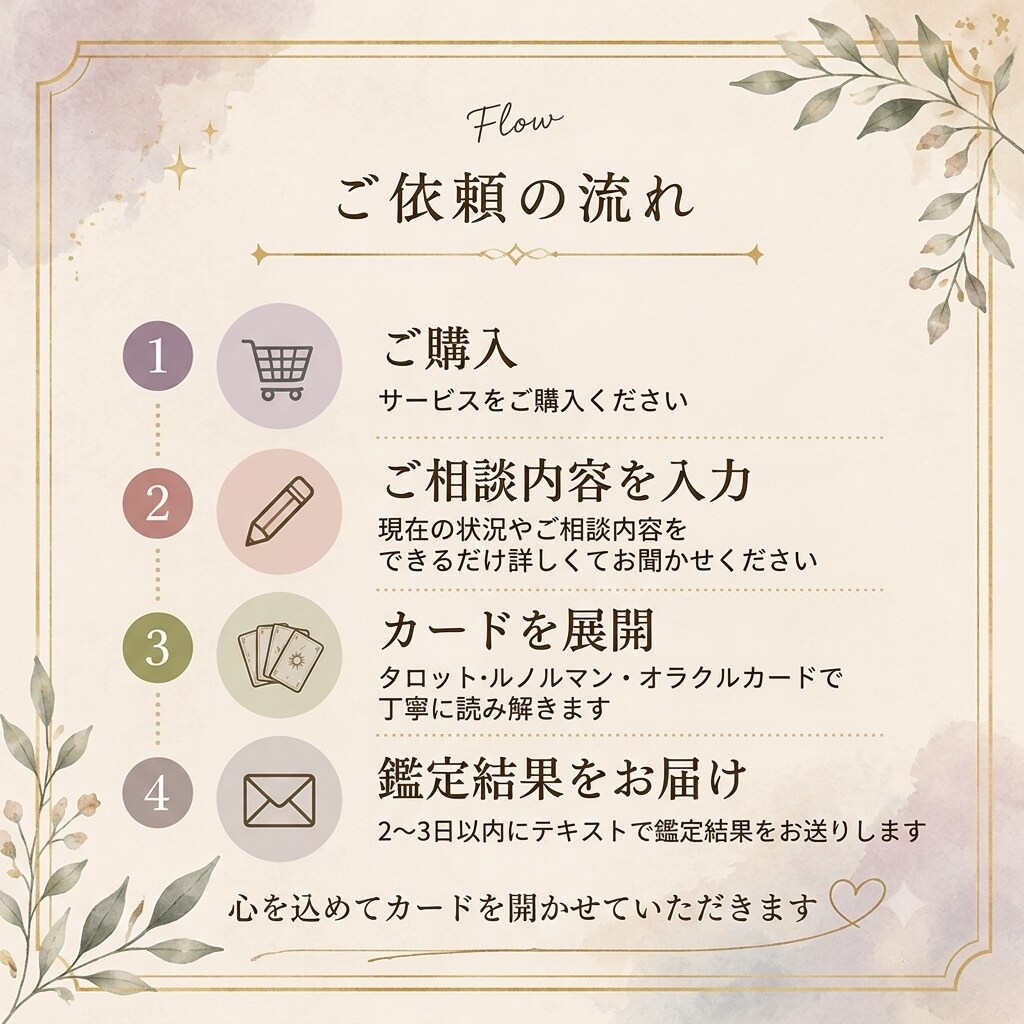 カードからあなたへのメッセージを翻訳します カードが伝えたい言葉を、分かりやすくあなたの心へお届けします イメージ3