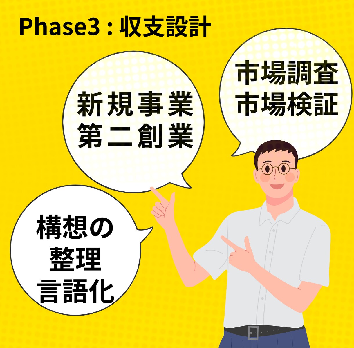 フェーズ3：収支設計／損益分岐点を計算します アイデアに利益は出る？売上・コスト・損益モデルを作成します イメージ1