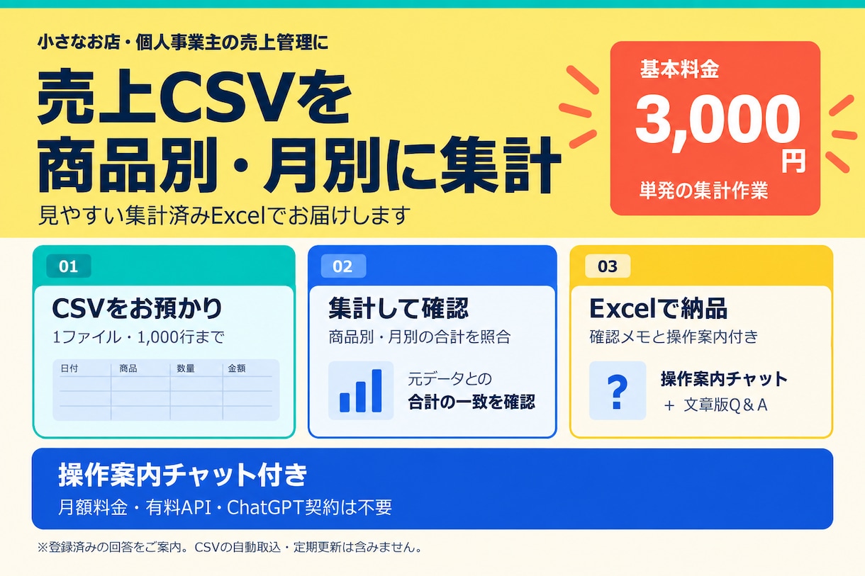 売上CSVを商品別・月別の集計表にまとめます 集計済みExcelと確認メモ・操作案内チャット付き イメージ1