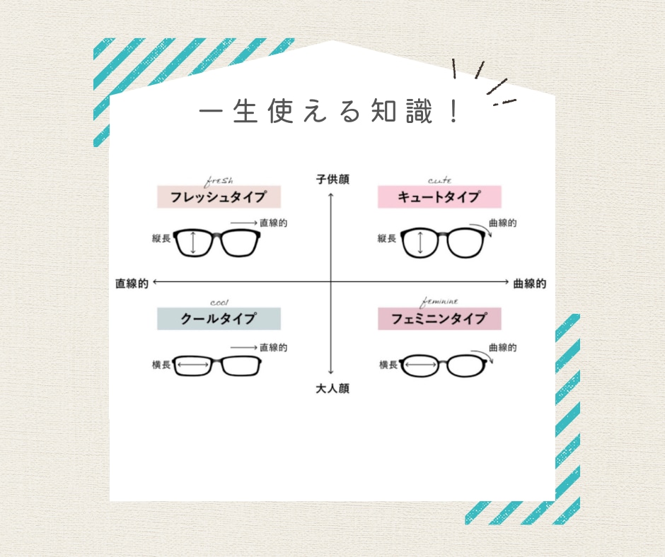 一生使える似合うメガネを論理的に解説します あなたがモテるメガネを知ろう！ イメージ5