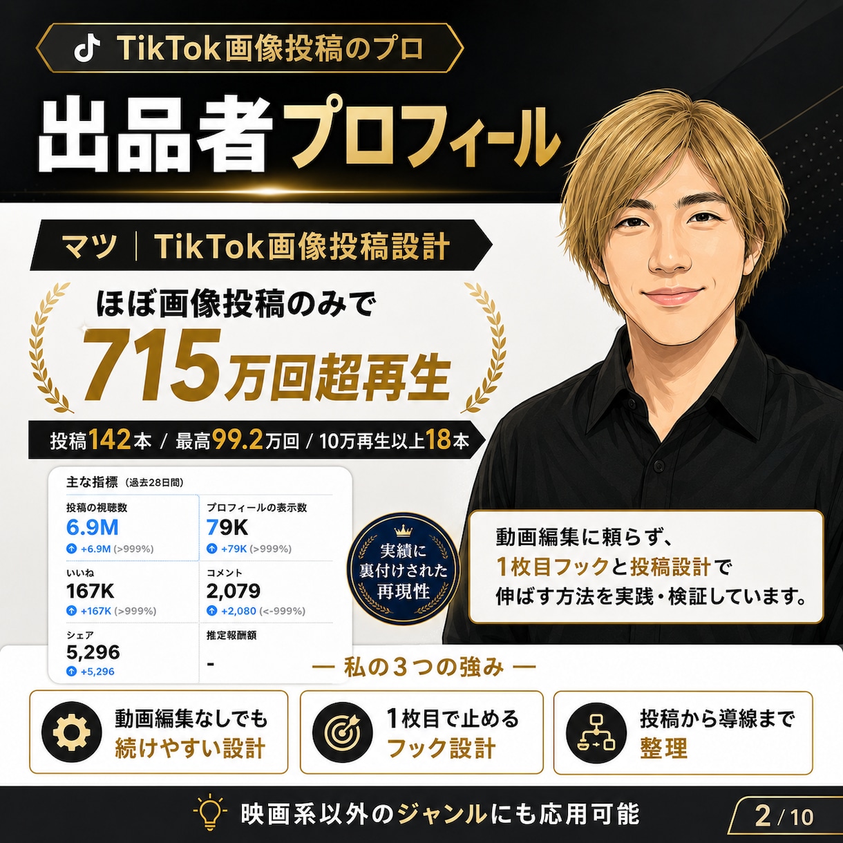 TikTok画像投稿10本を設計します ほぼ画像投稿のみで715万回超再生 イメージ2