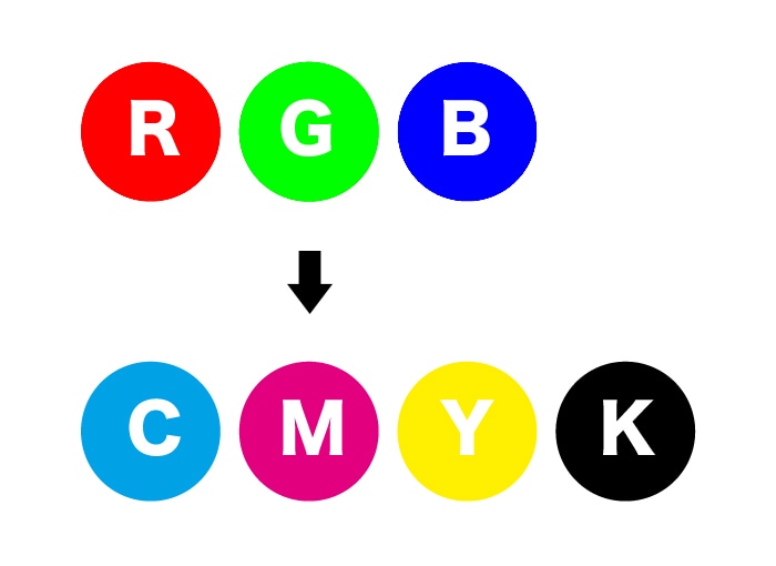CMYK変換します 【RGB→CMYK】印刷上がりに納得できないあなたへ イメージ1