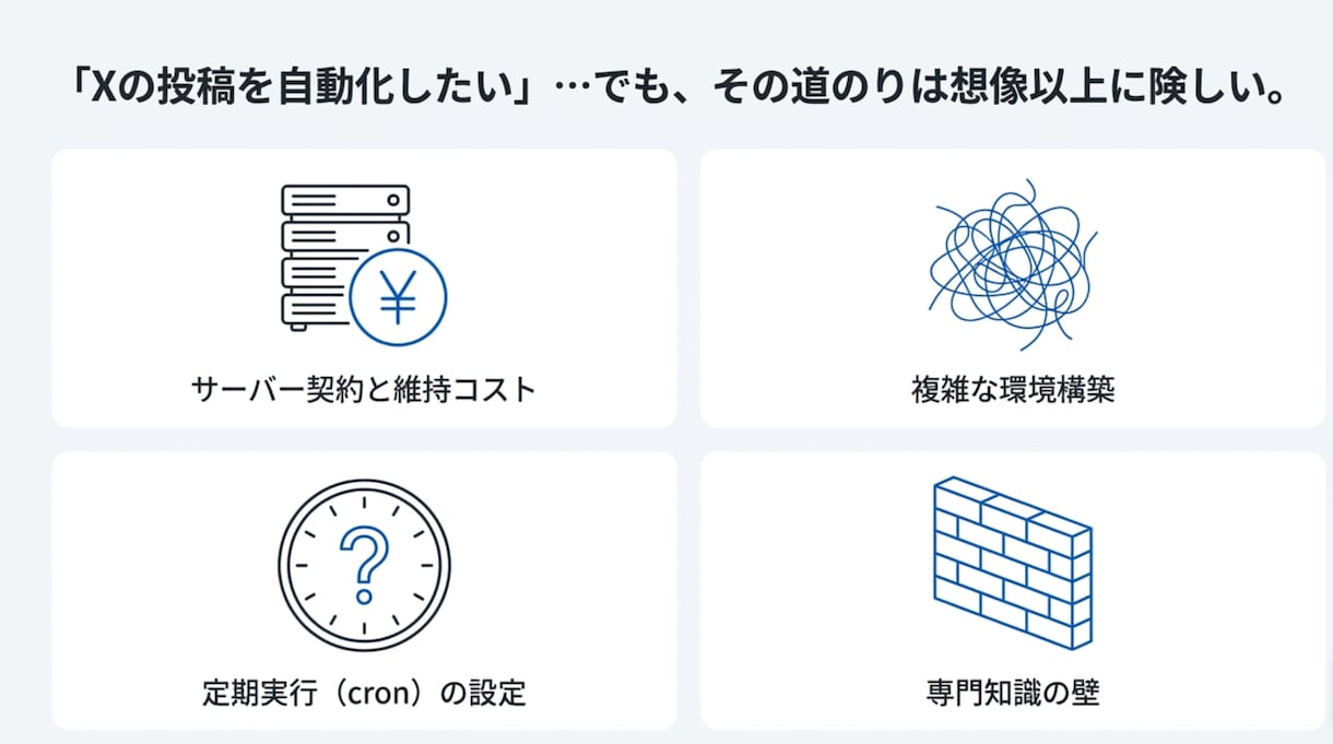 即動作!!X自動投稿Pythonツールを提供します GitHub Actions対応・定期実行可 イメージ3