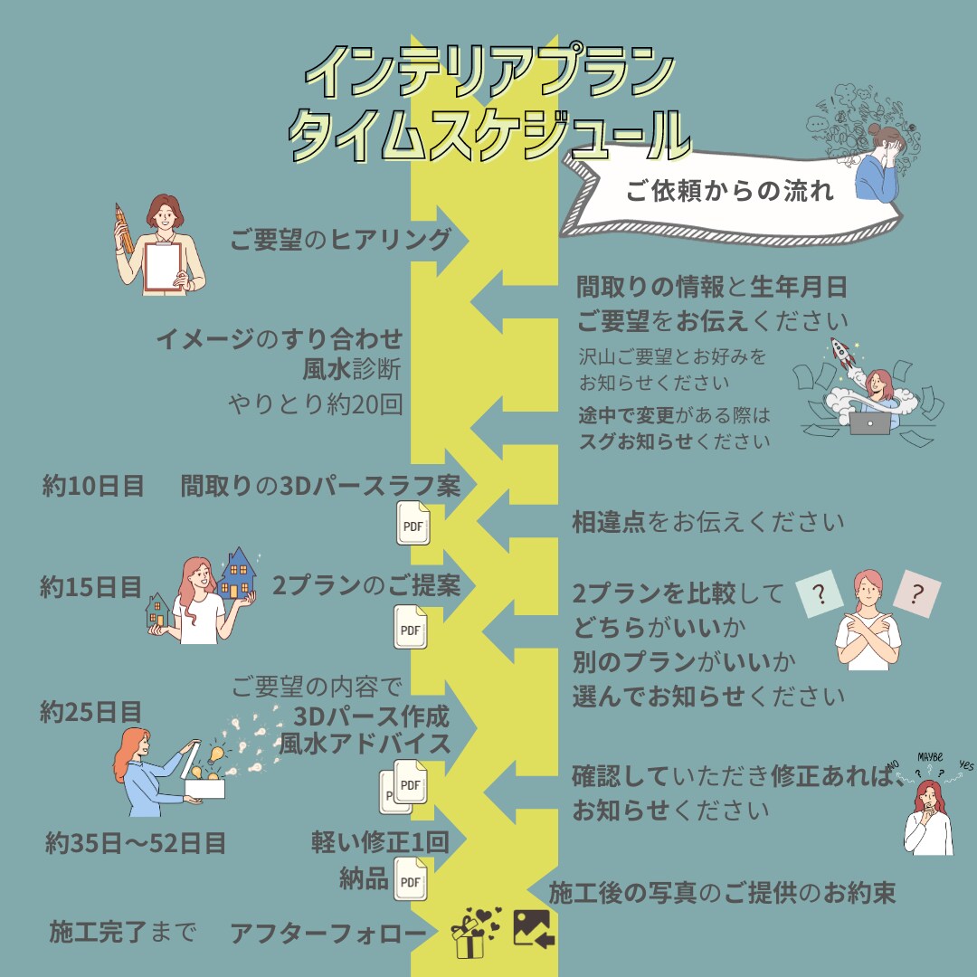 新築、リフォーム5LDKの内装プラン丸ごと選びます 壁紙クロスの沼からの救済！天井・幅木・床込みでご提案します イメージ8