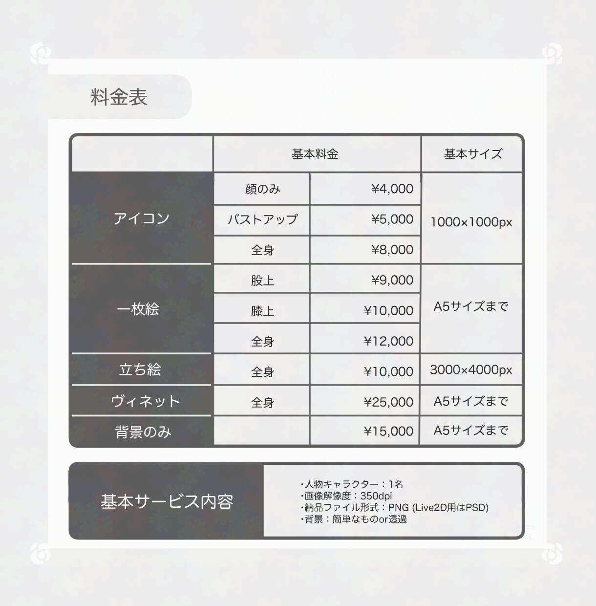 キャラクターイラスト作成いたします 商用利用も可！観賞用、衣装デザインのみOK◎ イメージ2