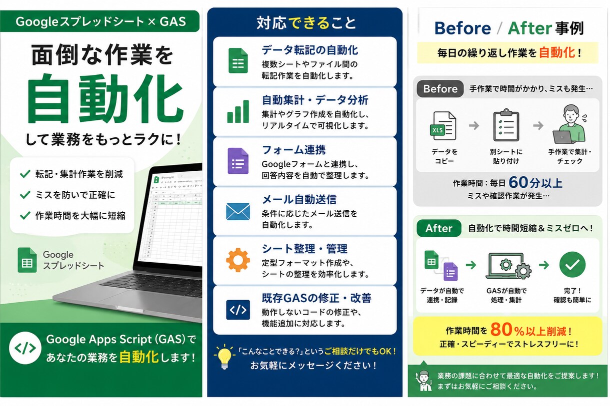 GASで業務効率化します 面倒な定型作業を自動化して効率化 イメージ1