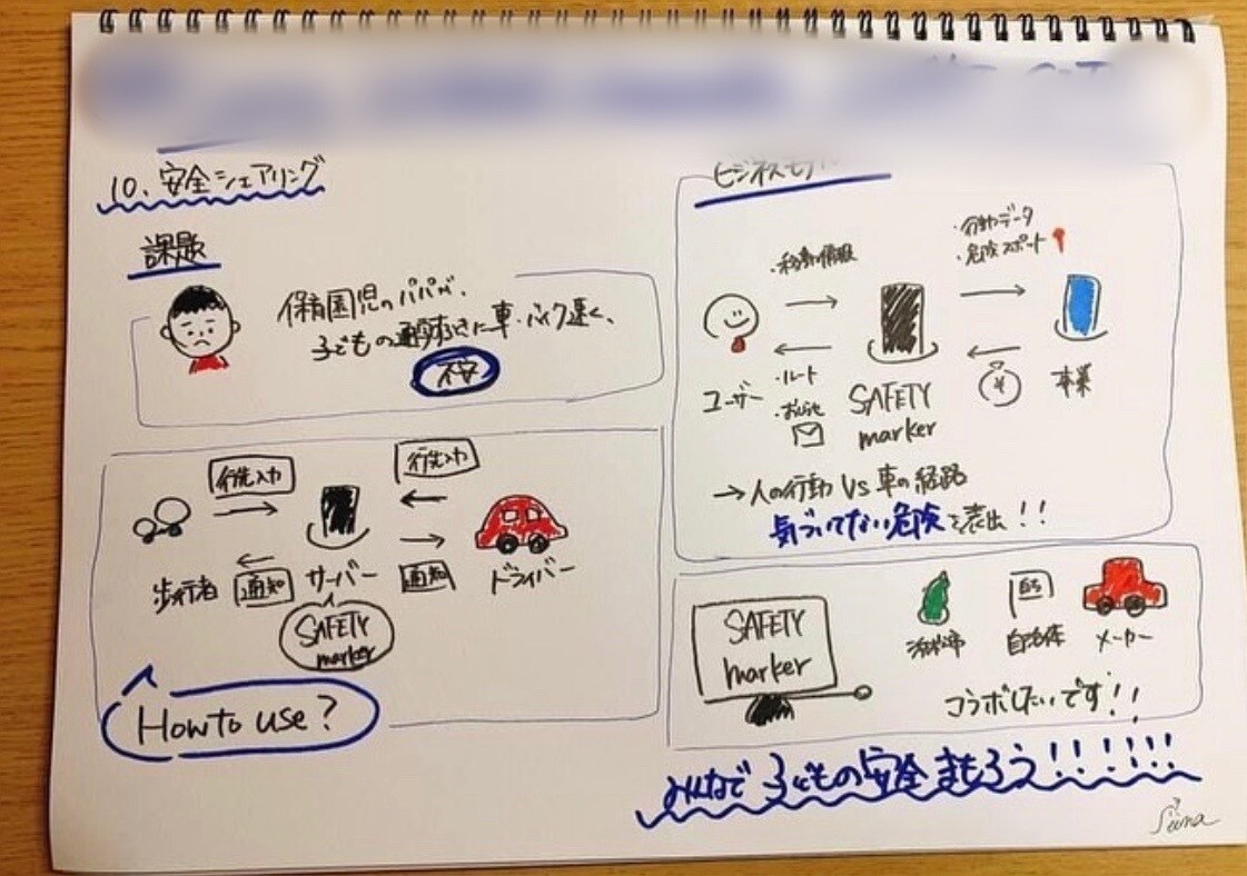イベントやセミナーの内容を一枚のイラストにします ゆるふわな絵で見て内容がわかるような絵を描きます！ イメージ3