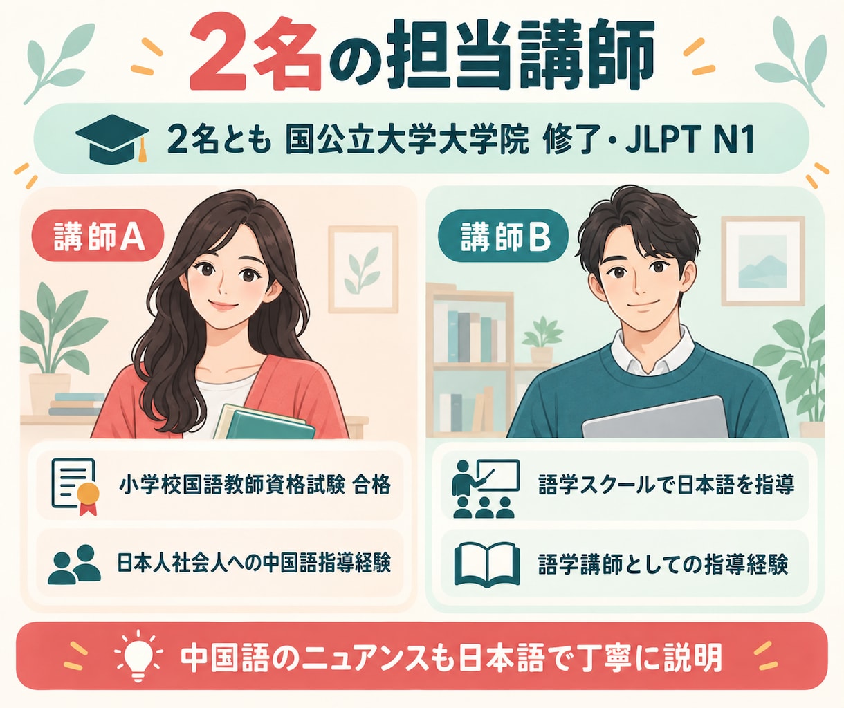 学んだ中国語の会話練習をしますます 知識を「話せる中国語」に変える実践練習です イメージ3