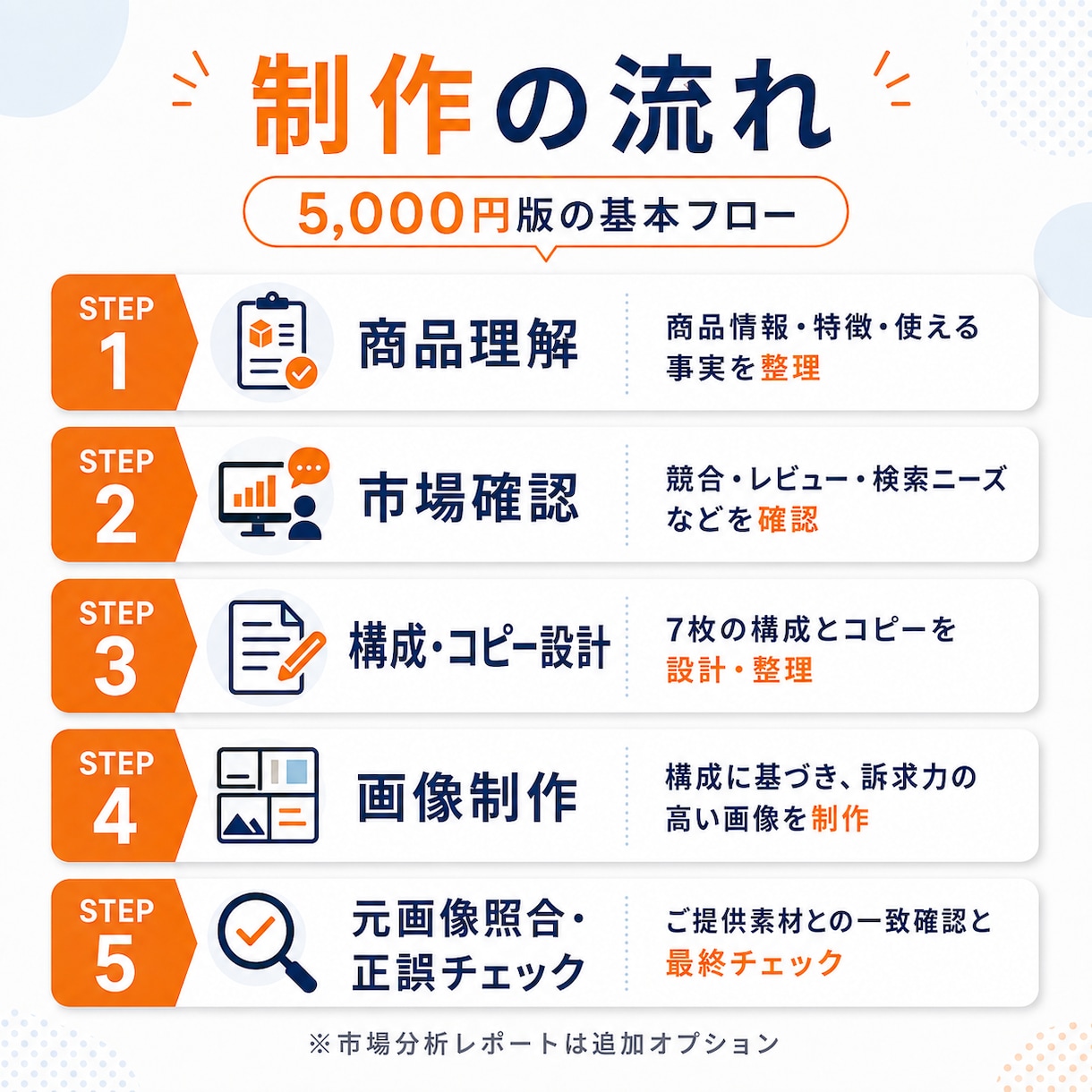 現役EC運営者がEC商品画像7枚を制作します 1688の素材を元に、日本向けのEC商品画像へ仕上げます イメージ3