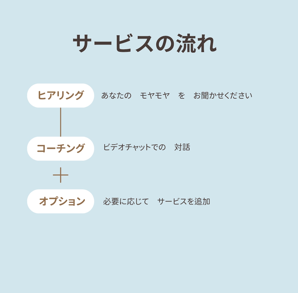 元教員との対話で　不安の中身を　明らかにします 元教員が　あなたの　モヤモヤの　見える化を手伝います イメージ2