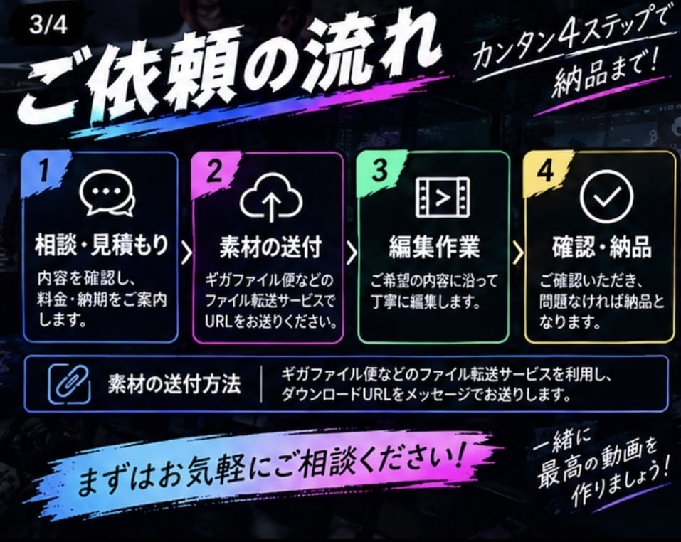 TikTok.YouTube動画編集します SNS用のショート動画を見やすくテンポよく編集します イメージ2