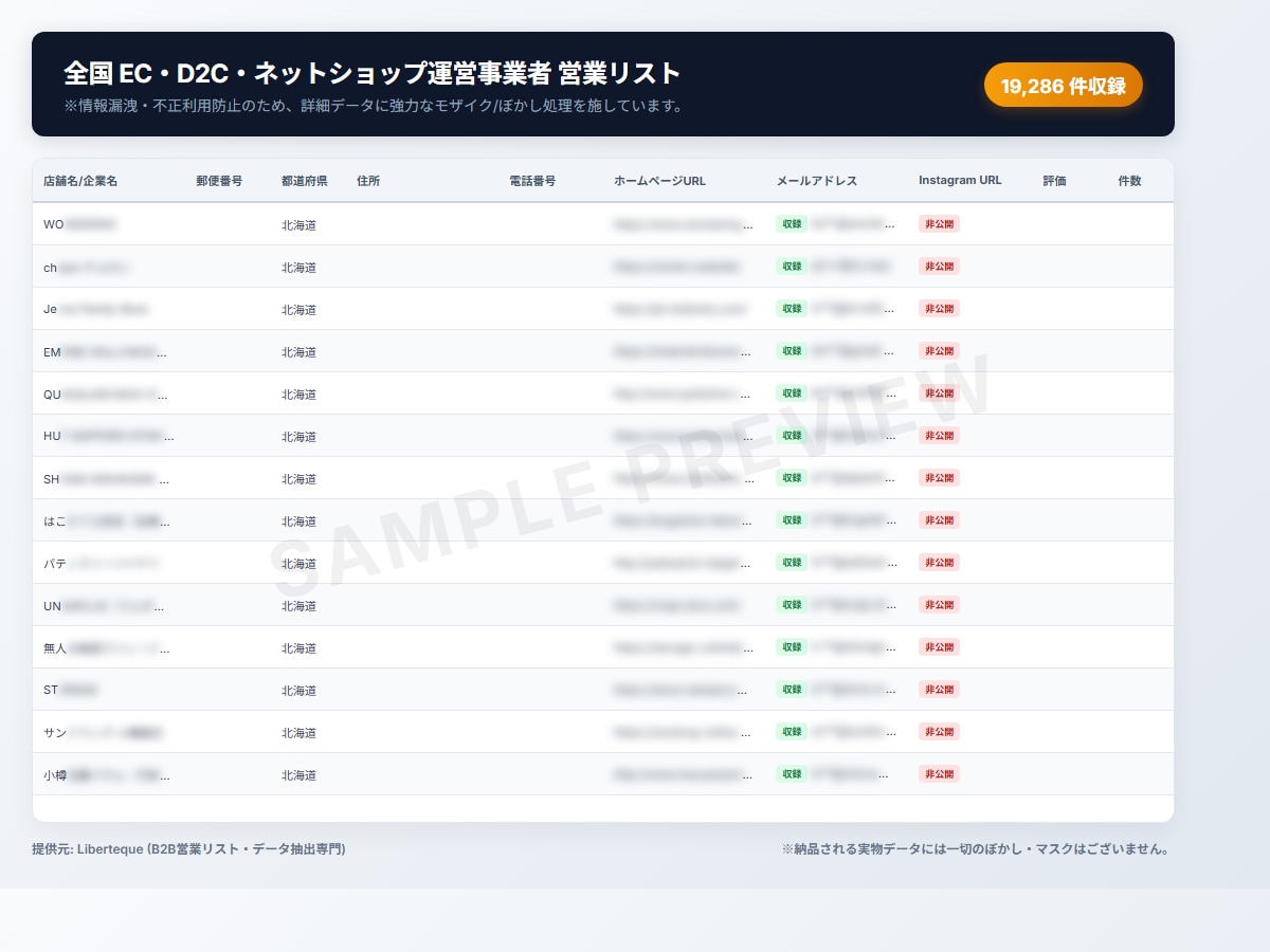 全国EC・D2C店舗の最新営業リスト提供します 1.9万件/Shopify・通販事者特化の営業リストです イメージ1