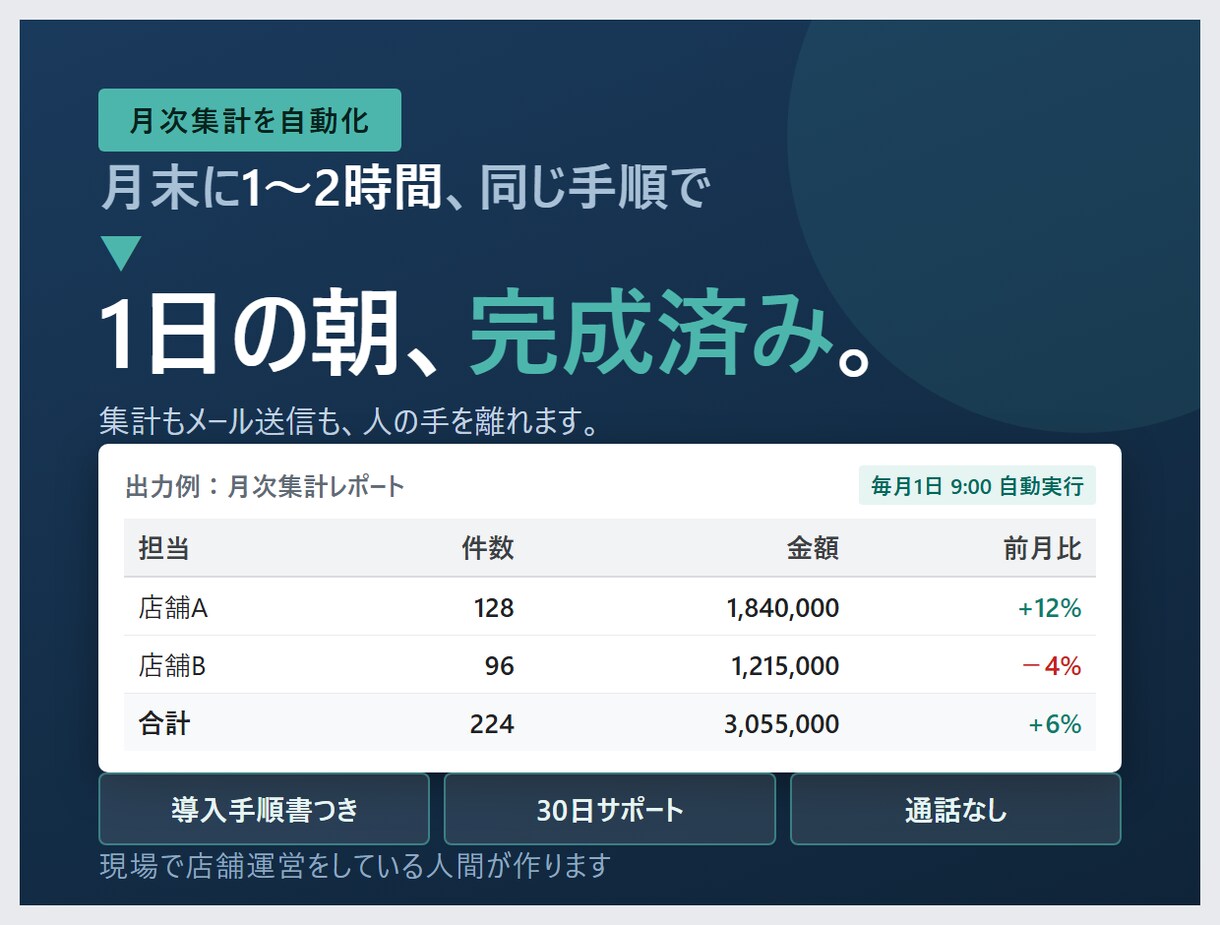 毎月の集計表を決まった時刻に自動作成します 転記も集計もメール送信も、人の手を離します イメージ1