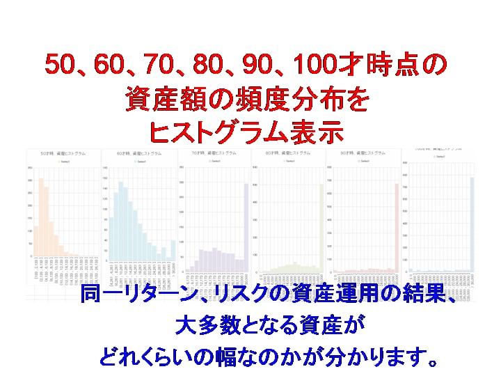 ライフプラン｜1000ケースで老後資金を試算します 自分で条件を変更して老後資金や資産不足の可能性を確認できます イメージ4