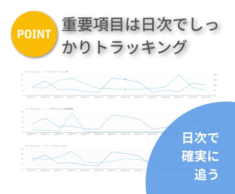 GA4をLooker Studioで可視化します GA4設定が未完了の場合もお任せください! イメージ3