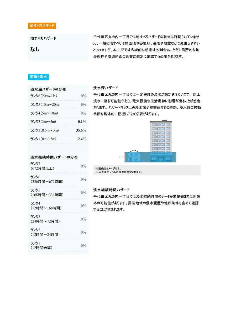 住宅購入後に後悔しない土地診断ます 建て替えはできても、土地は変えられない。購入前の土地診断を イメージ4