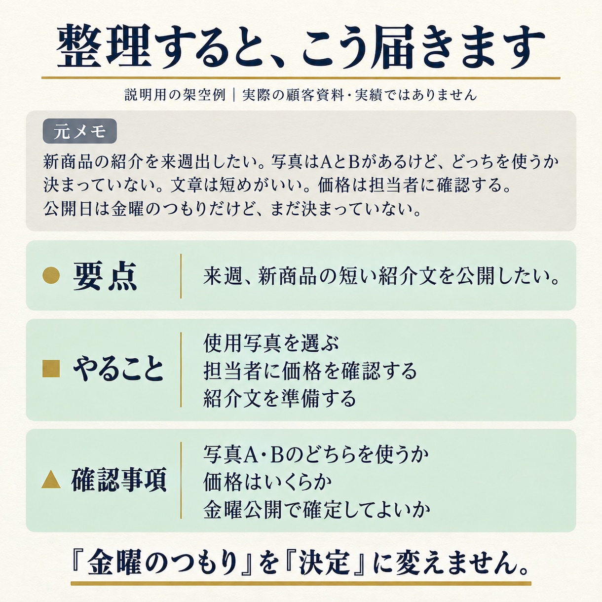 長い文章を要点・やること・確認事項に整理します 会議メモや説明文を整理！テキスト3,000字まで イメージ2