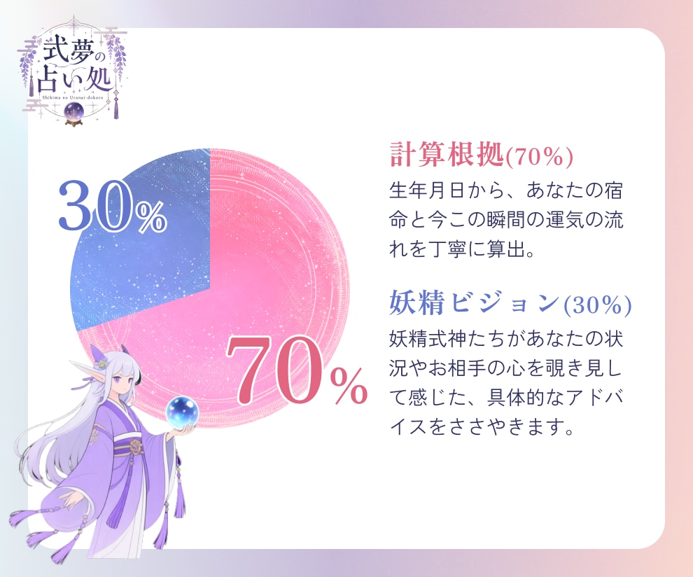 妖精式神がささやく「今、必要な一歩」を占います 【12月まで限定価格】古陰陽道の知恵とささやきで運命を好転 イメージ3