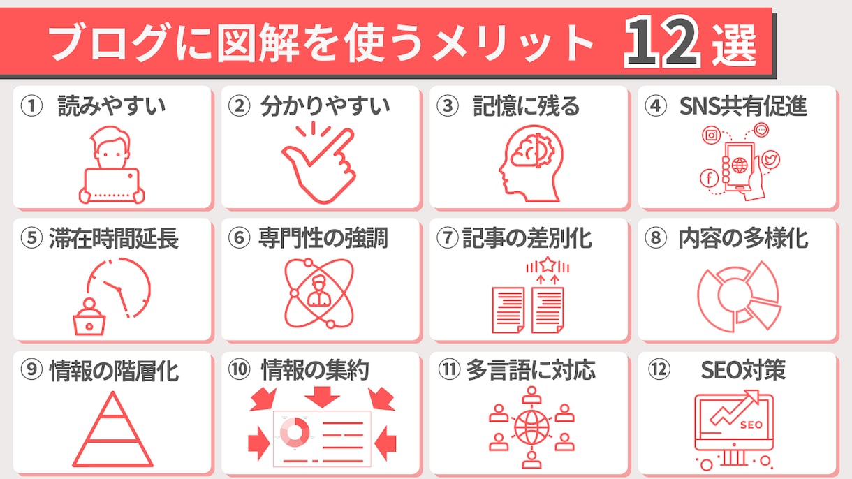 最短1日納品！ブログ記事の見出しを図解にします ブログ特化の図解作成サービス。h2の画像を図解にしませんか？ イメージ4