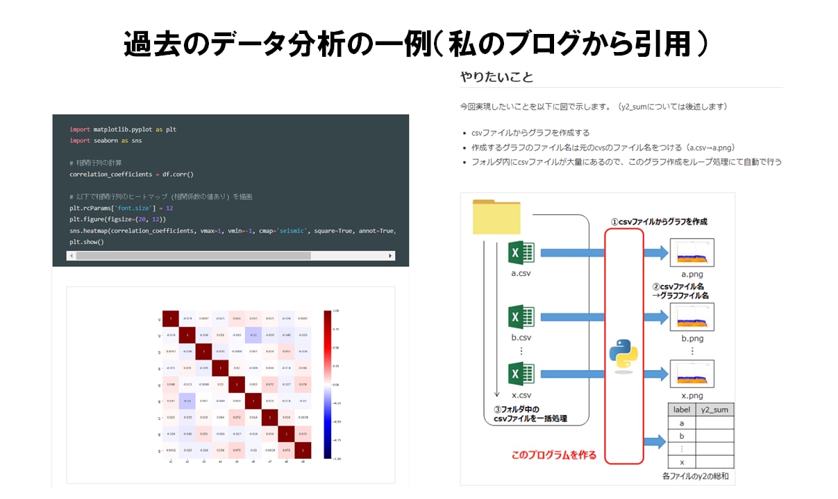 データ分析・データ整理のお困りごとを解決します 現役のデータサイエンティストがデータ分析のお手伝いをします イメージ3