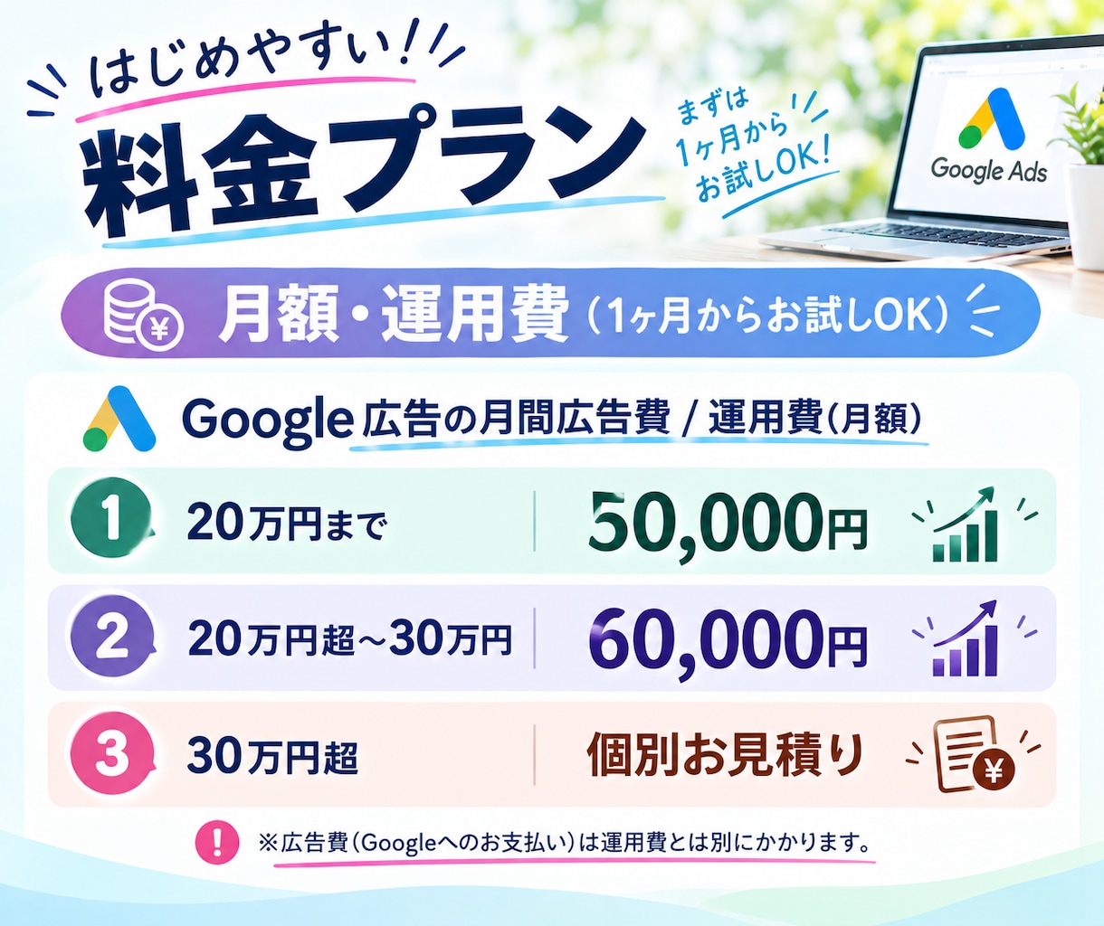 店舗向けGoogleリスティング広告運用代行します 店舗クリニックが得意な経験15年マーケターが1ヶ月伴走します イメージ5