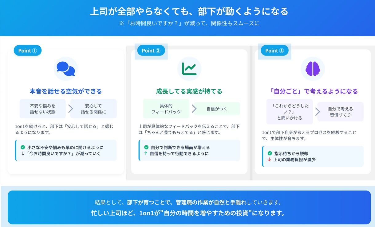 企業向け1on1導入相談・ヒアリングします 1on1に特化したコンサルタントがお話を伺います。 イメージ3