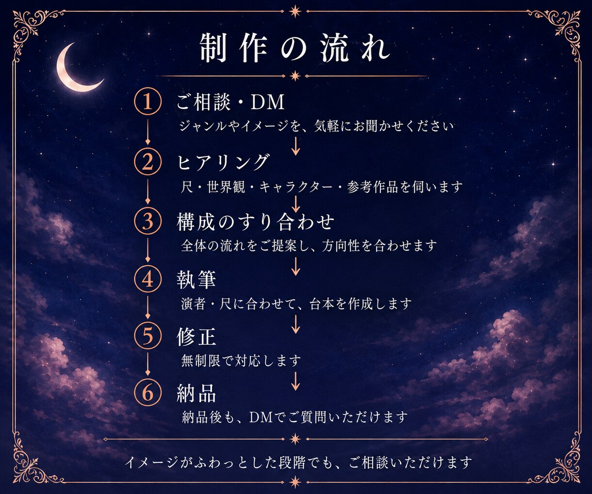 音声台本・ボイスドラマ・ASMR台本を書きます シチュエーションボイス・ラジオも対応｜演者が迷わない設計 イメージ8