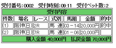 中央競馬買い目予想します 競馬で臨時収入が欲しい、副業をやってみようと考えている方 イメージ5