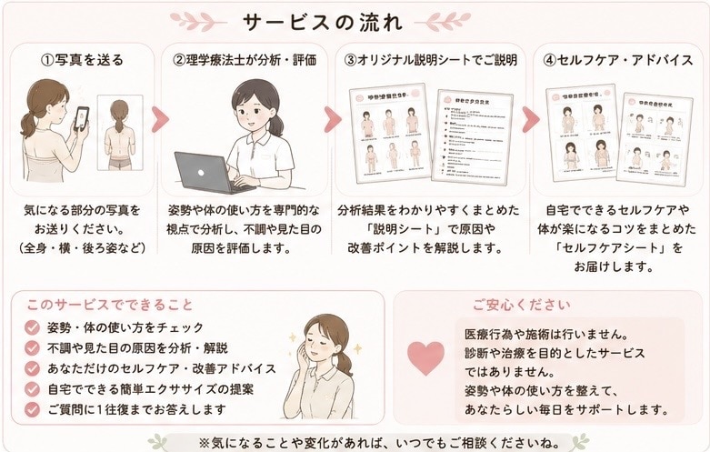 理学療法士が肩こり腰痛が気になるへアドバイスします 現役理学療法士が動画や写真で身体の使い方をチェックします！ イメージ3