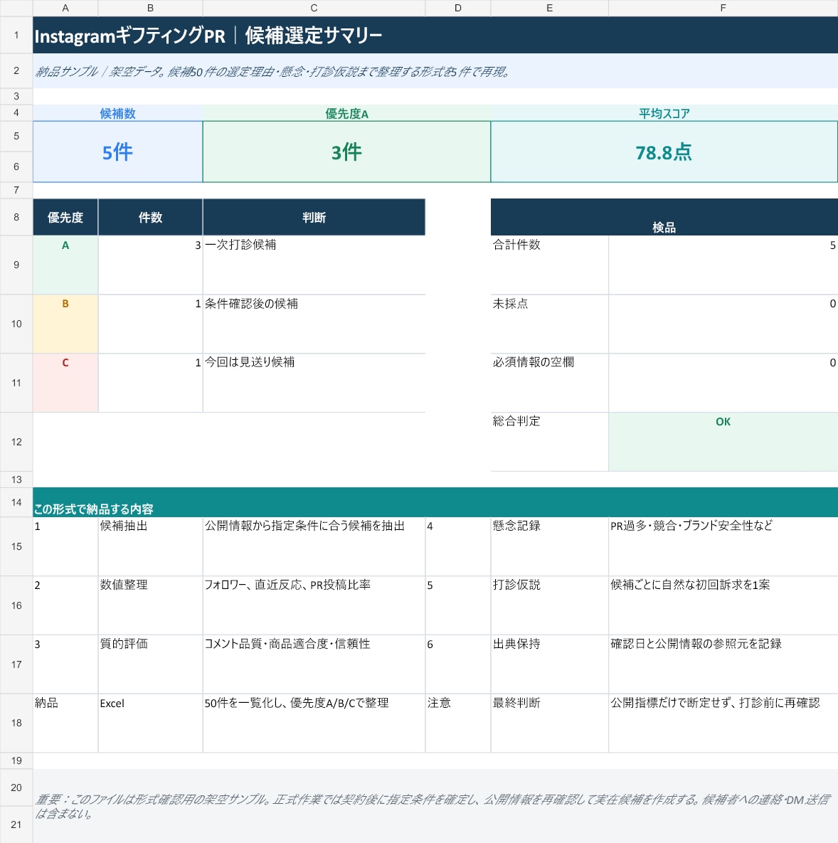InstagramのPR候補を20名選定します 相性・反応・コメント品質で評価し、理由つきExcelで返却 イメージ2