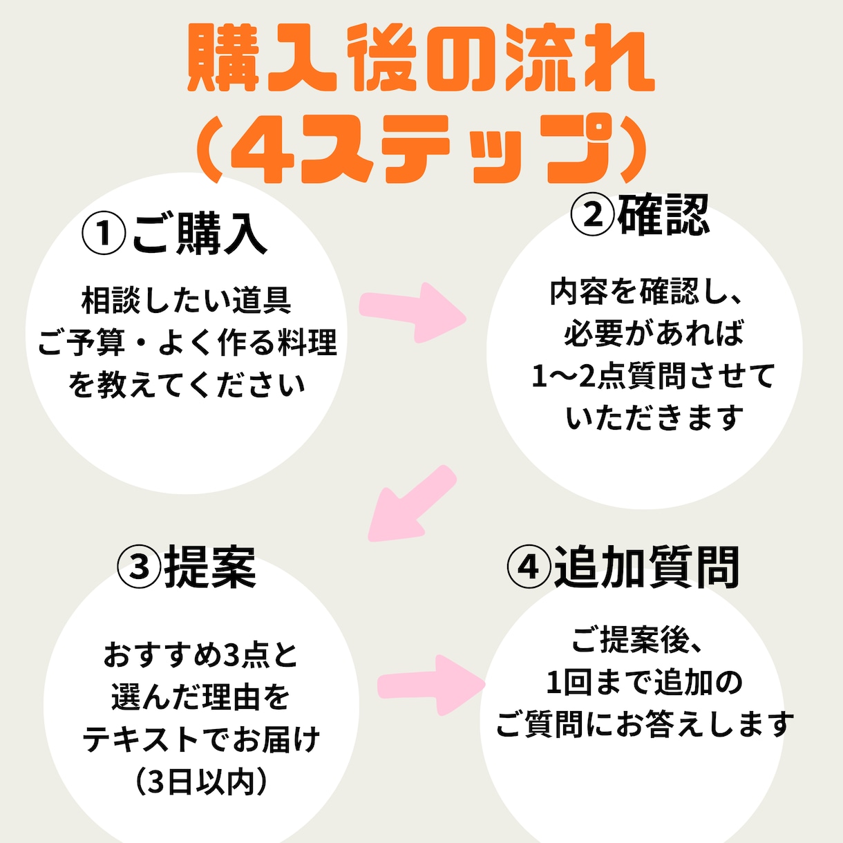 調理師歴25年が包丁・フライパン選びを手伝います 買い替えで迷ったら、予算に合う道具をプロが選びます イメージ7