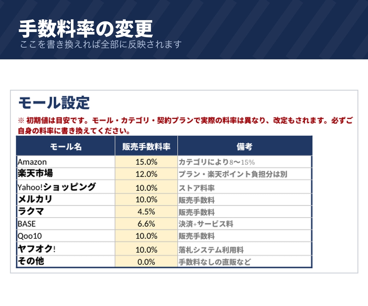 物販・ネットショップの利益管理表をお渡しします モール手数料・送料・経費を引いた1件ごとの利益が出ます イメージ8