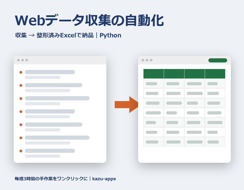 面倒なWebデータ収集・転記作業を自動化します 整形済みExcelで納品｜規約遵守・低負荷の丁寧設計 イメージ2