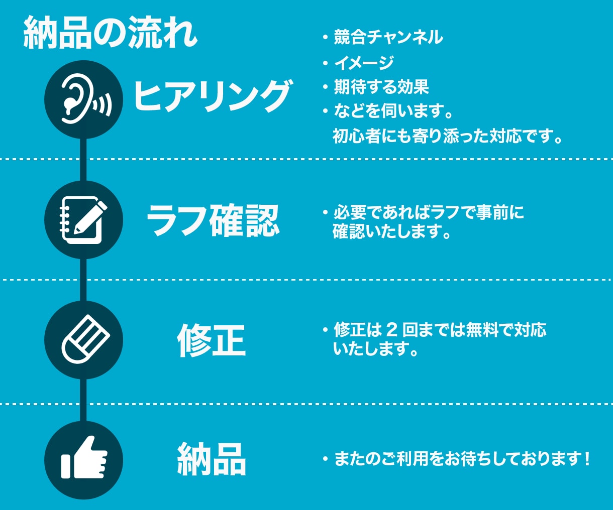 大好評！スタイリッシュで分かりやすい図解作ります 人の目を引く《インパクト大》で《綺麗》な図解でフォロワー増！ イメージ2