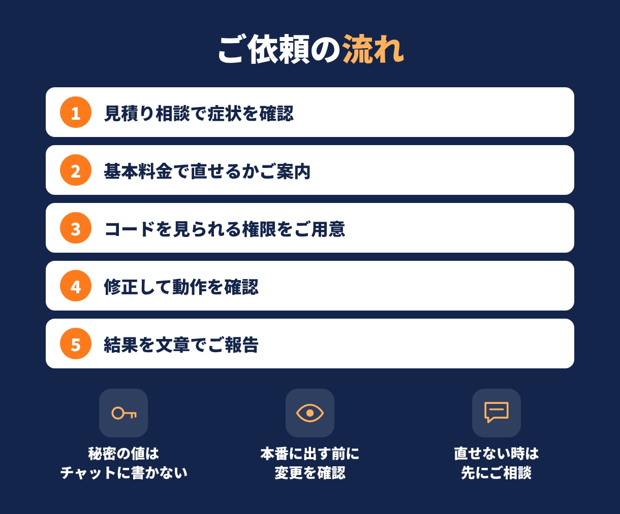 Next.jsアプリの不具合を修正します 本番だけ動かない、Supabase連携のエラーを1箇所対応 イメージ3