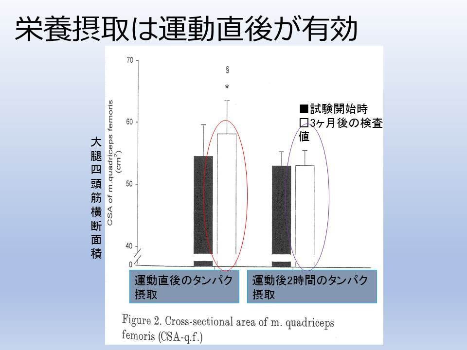 ダイエットのお手伝い、トレーニングを提案します 理学療法士、糖尿病指導士、公認心理士が食事や運動の提案 イメージ4