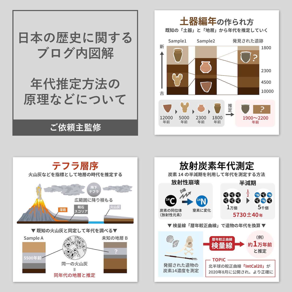 ブログやkindle用などの図解・画像を作成します あなたの「伝えたい」を応援！【コンテンツの独自性をUP】 イメージ6