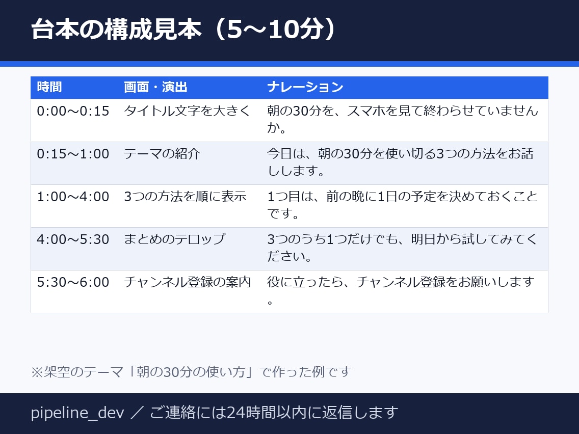解説・雑学系のYouTube台本を書きます 10/31まで・先着3名3,000円・フックからCTAまで イメージ2
