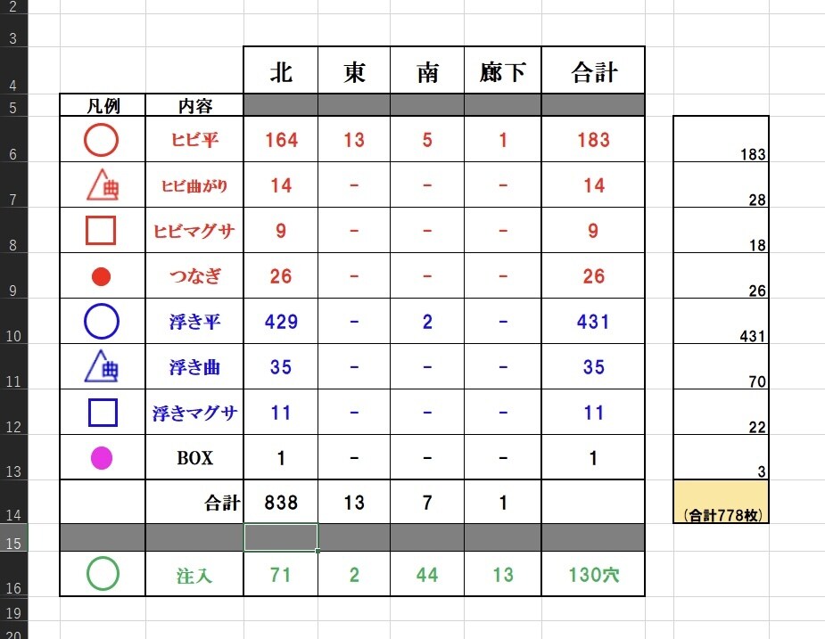 躯体・タイル劣化図作成承ります 補修箇所の集計、立面図のトレースも対応致します イメージ3
